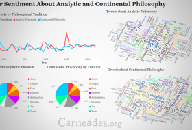 Does Twitter Prefer Analytic or Continental Philosophy?
